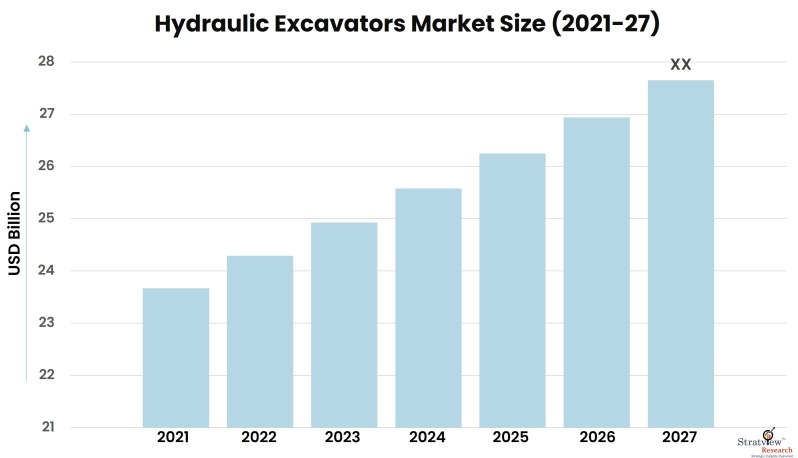 Hydraulic-Excavators-Market-Insights